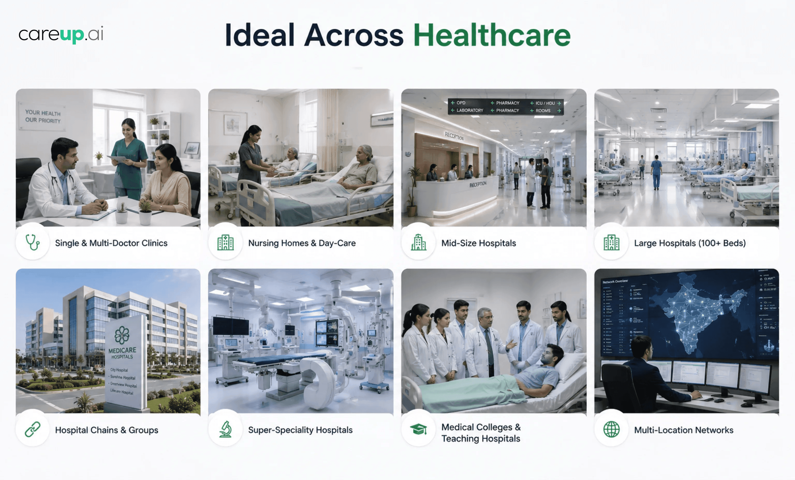 careup.ai is ideal across all healthcare settings — clinics, hospitals, nursing homes, medical colleges and more